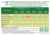 Bản tin dịch vụ khí hậu nông nghiệp tháng 4/2026