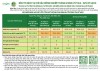Bản tin dịch vụ khí hậu nông nghiệp tháng 6/2026