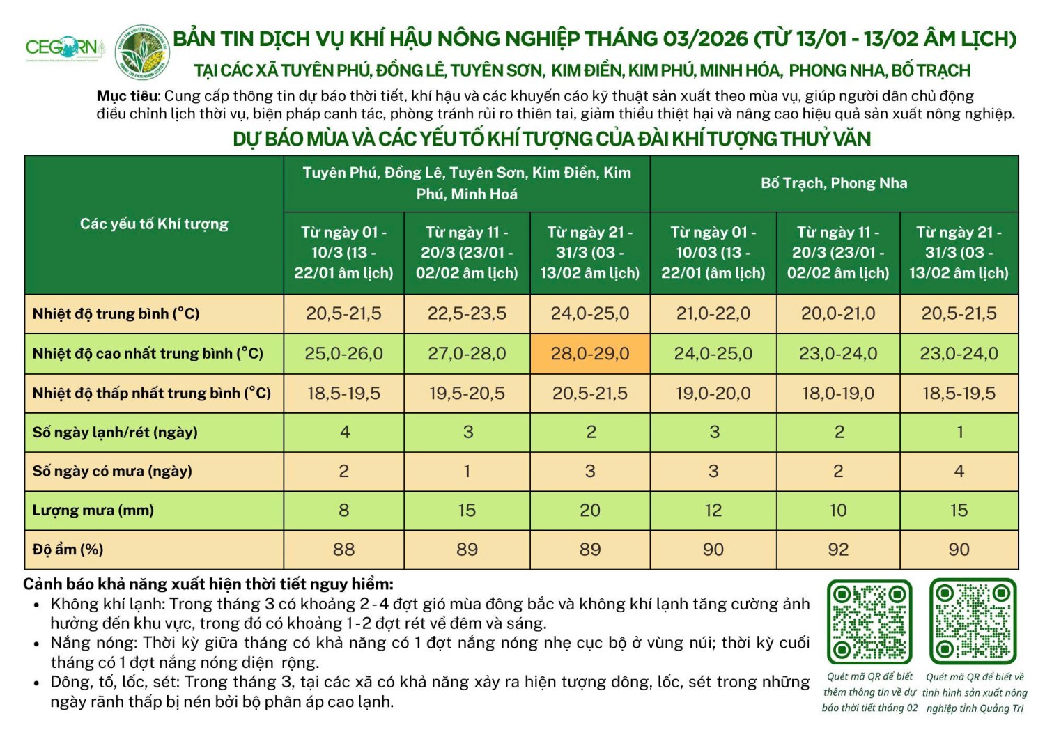 BẢN TIN KHÍ HẬU NÔNG NGHIỆP THÁNG 3/2026