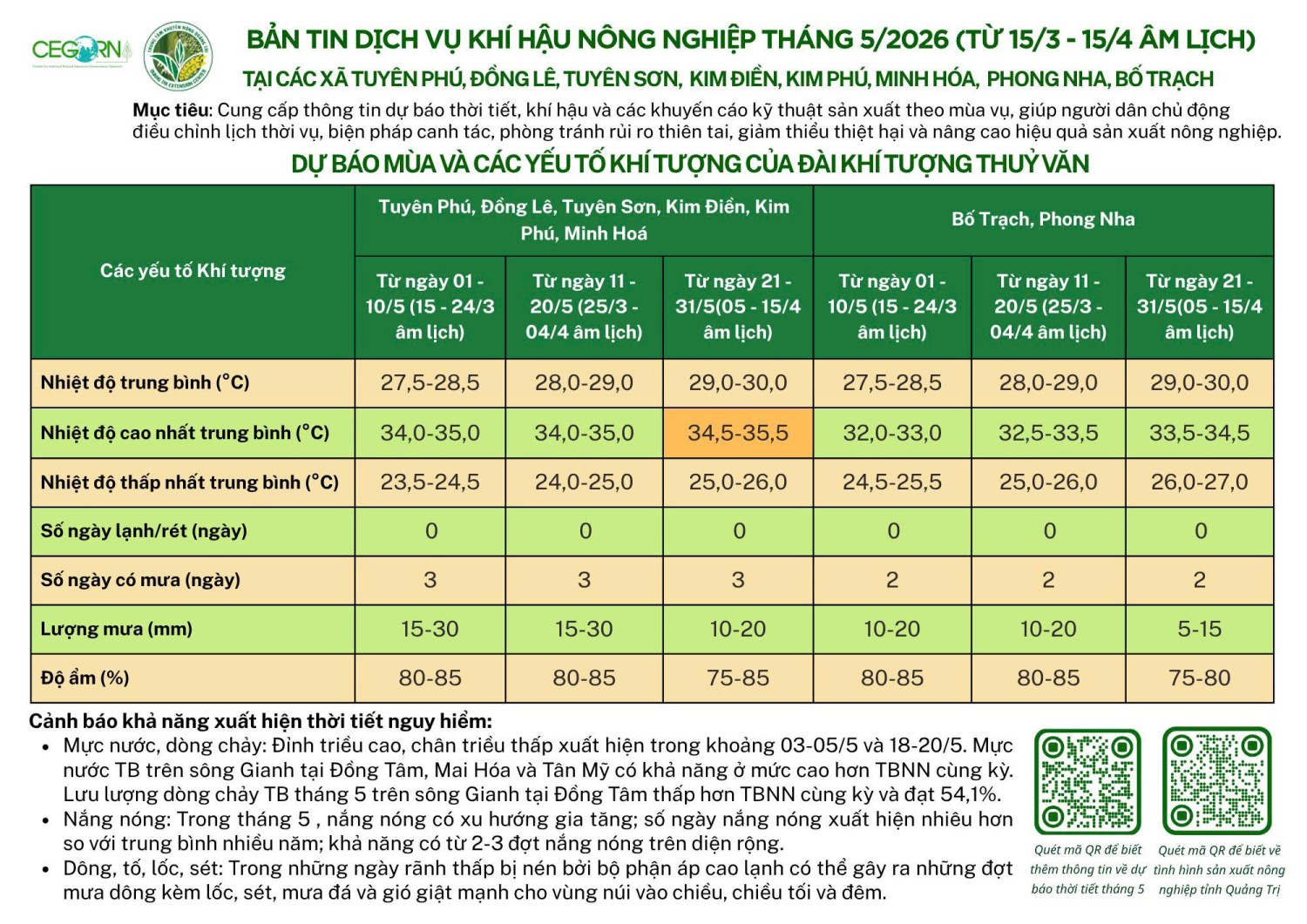 Bản tin dịch vụ khí hậu Nông nghiệp tháng 5/2026