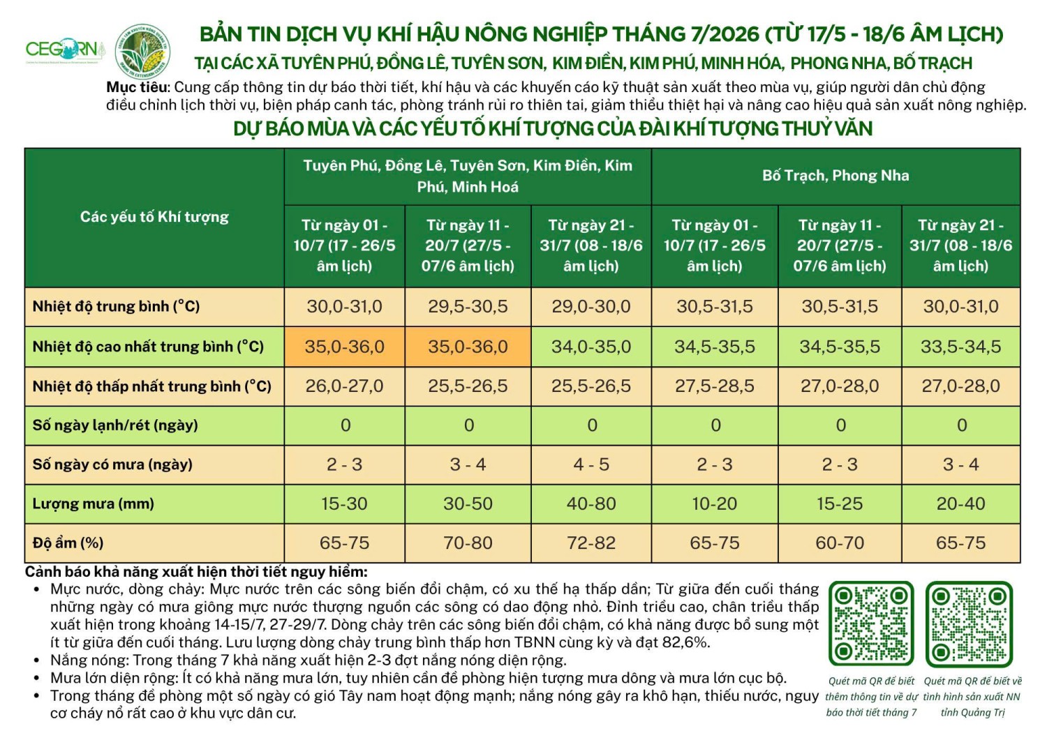 Bản tin dịch vụ khí hậu nông nghiệp tháng 7/2026