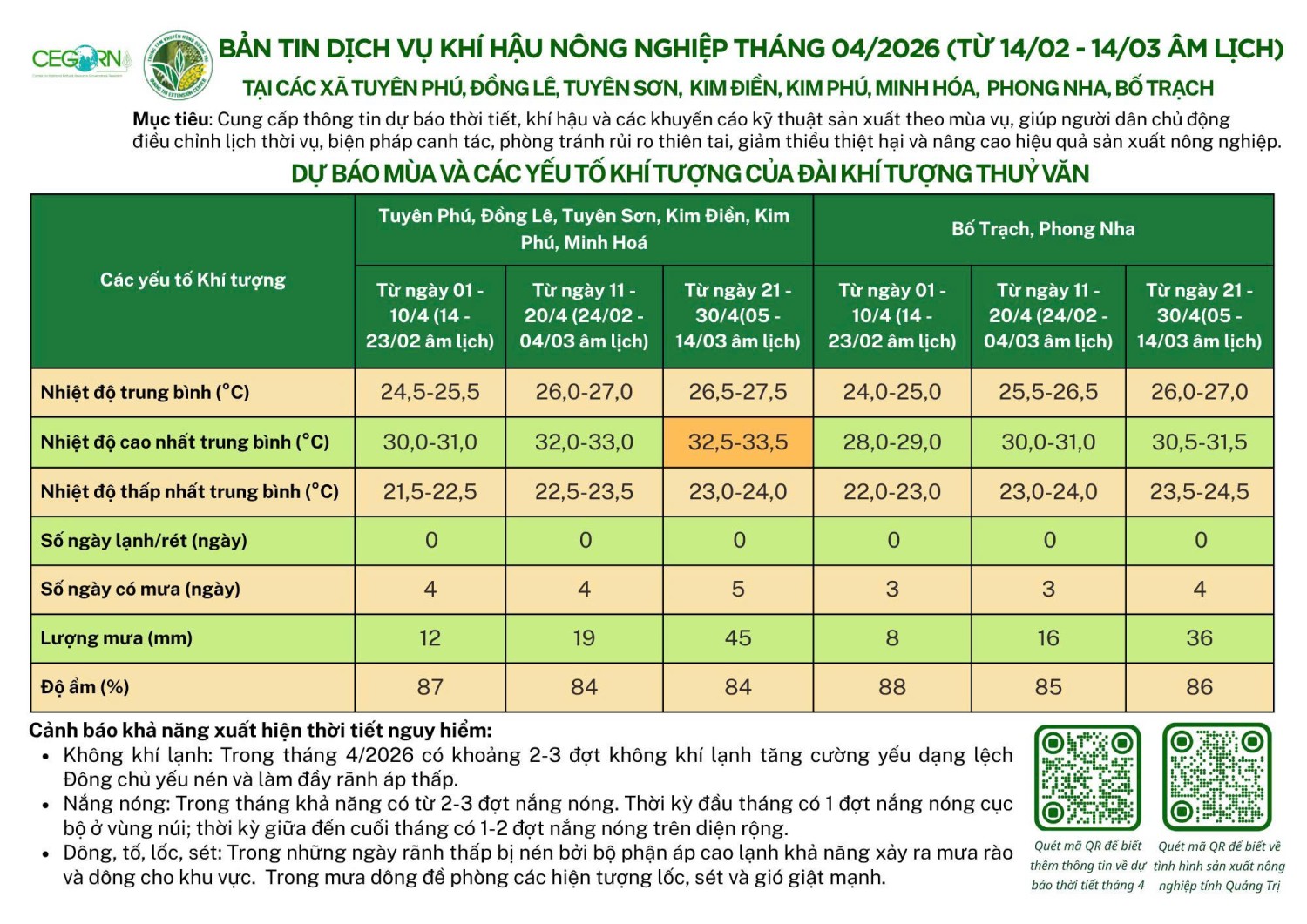 Bản tin dịch vụ khí hậu nông nghiệp tháng 4/2026