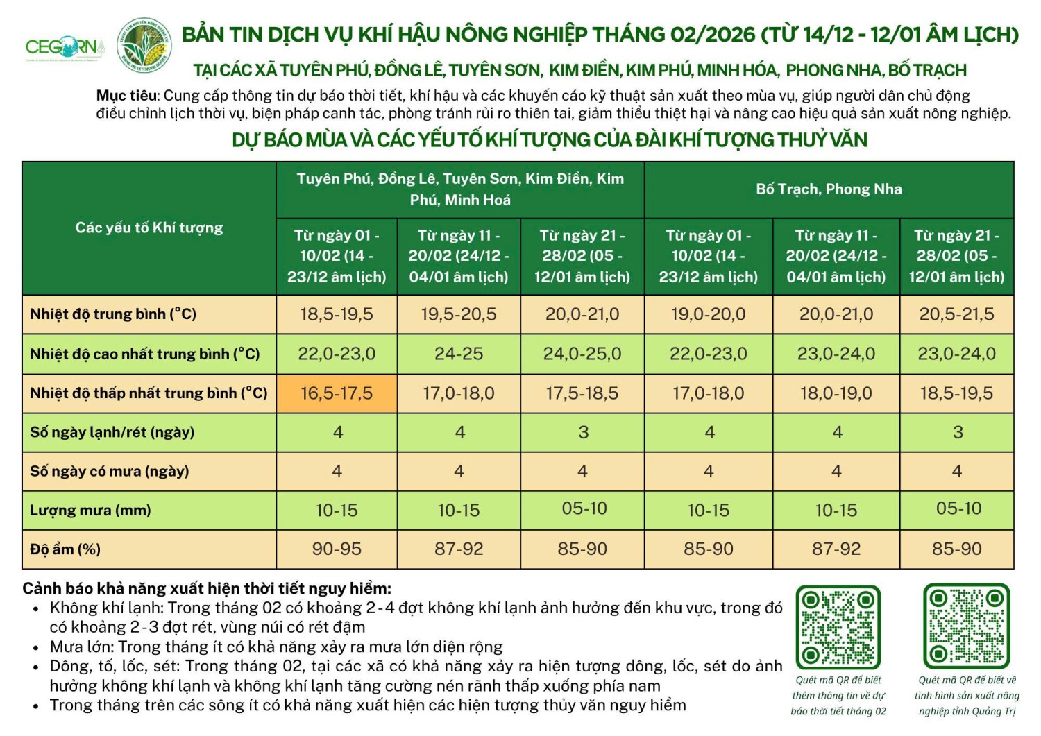 Bản tin dịch vụ khí hậu nông nghiệp tháng 2/2026