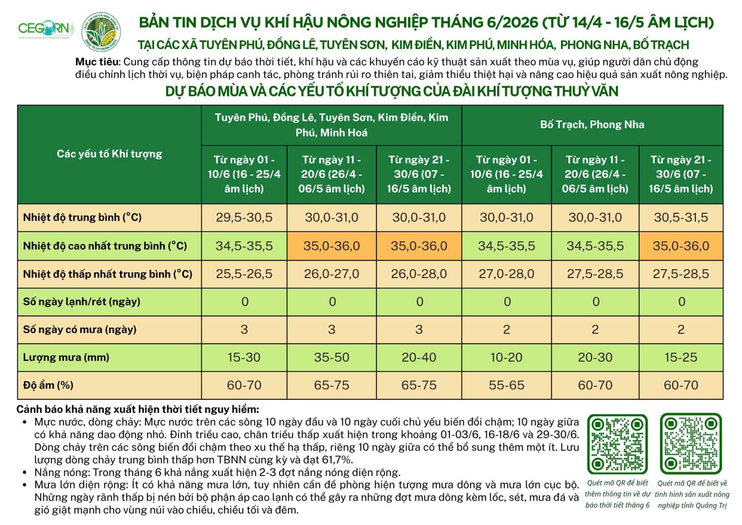 Bản tin dịch vụ khí hậu nông nghiệp tháng 6/2026