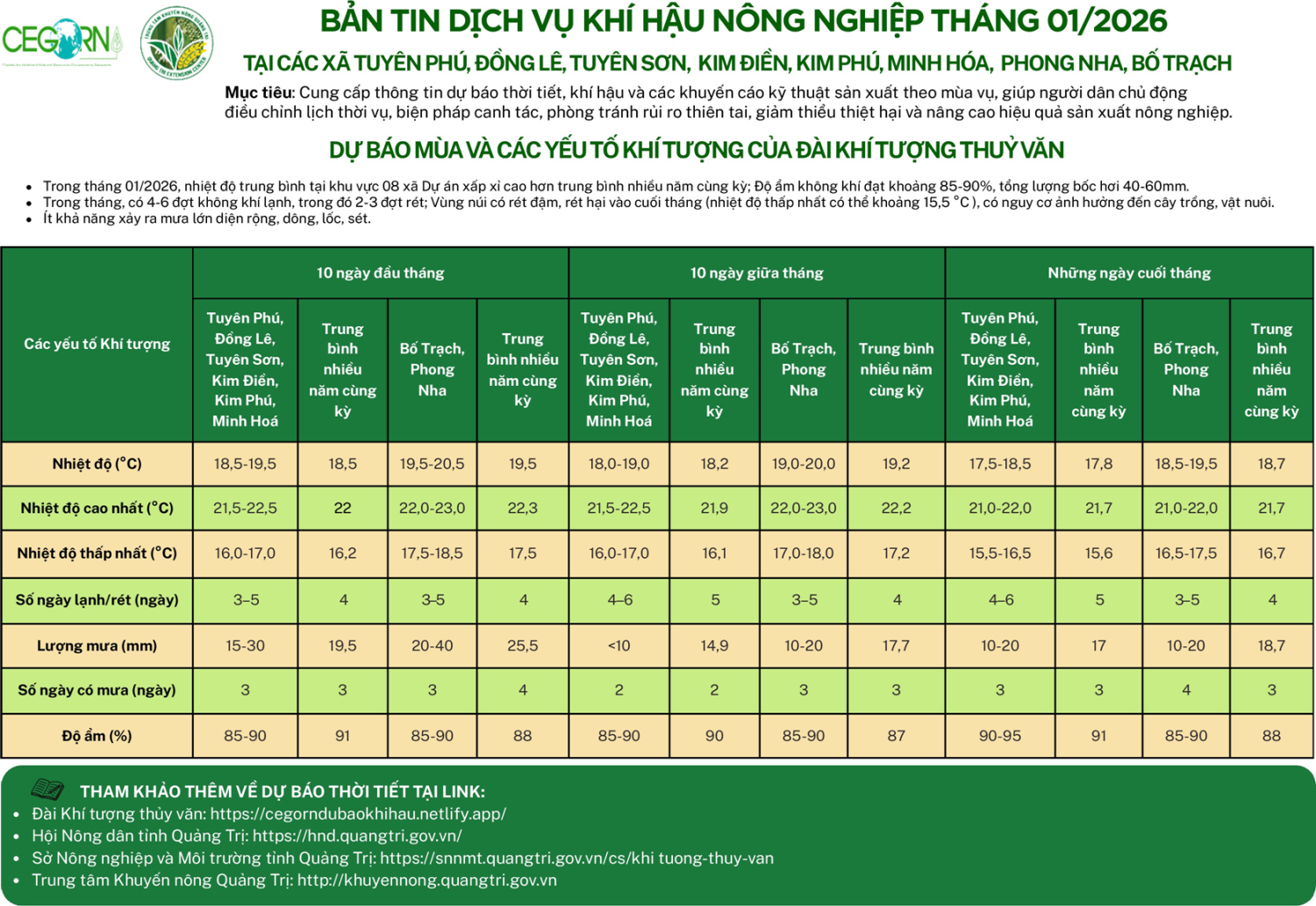 BẢN TIN DỊCH VỤ KHÍ HẬU NÔNG NGHIỆP THÁNG 01/2026