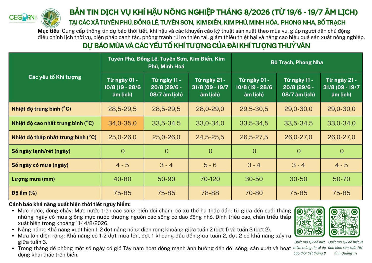 Bản tin dịch vụ khí hậu nông nghiệp tháng 8/2026 tại các xã Dự án